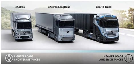 Subcooled Liquid Hydrogen Technology for Heavy-Duty Trucks