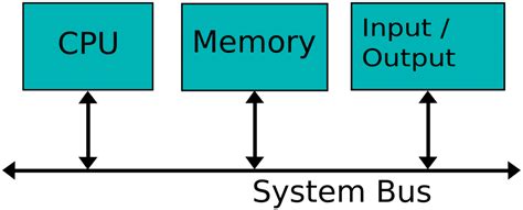 External Data Bus 的图像结果