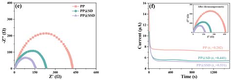 Facile In Situ Building of Sulfonated SiO2 Coating on Porous Skeletons ...