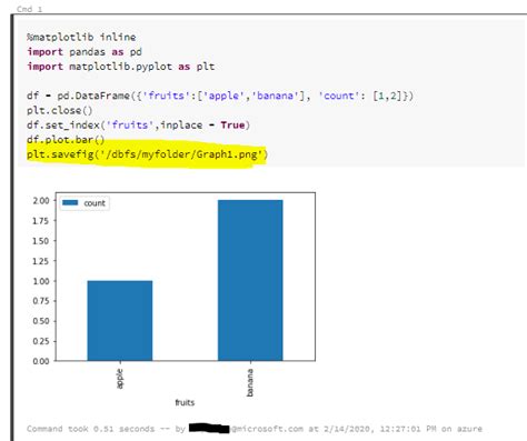 Image result for Azure Databricks Matplotlib