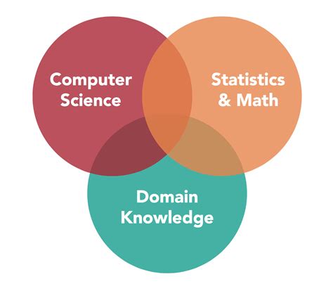 Macalester announces new data science minor - The Mac Weekly