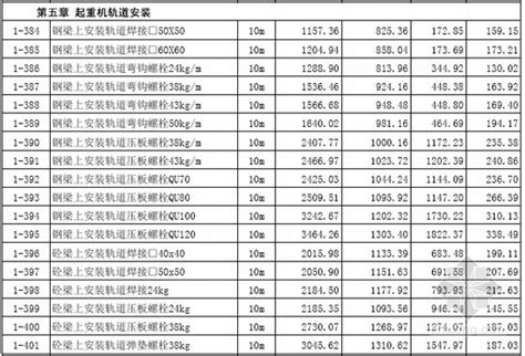 [山东]2016年4月安装工程价目表-清单定额造价信息-筑龙工程造价论坛