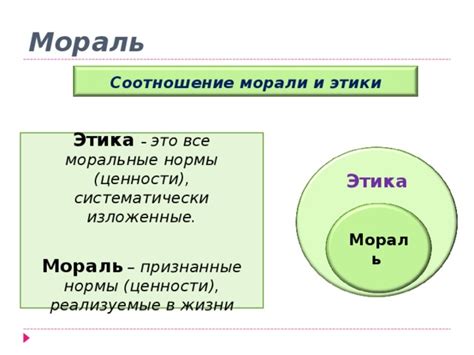 Мораль. Религия - Обществознание - Презентации - 10 класс