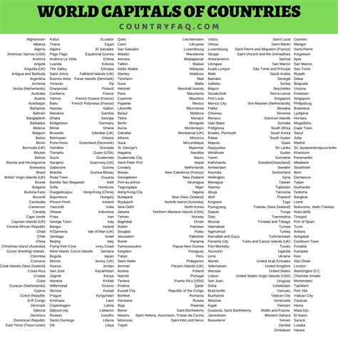 World Capitals of Countries in 2021 | Country facts, Castries, Malabo