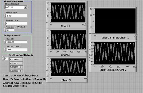 Image result for scaled integer binary