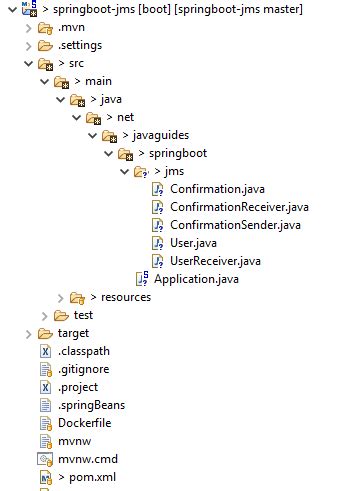 Image result for Spring Framework JMS Example