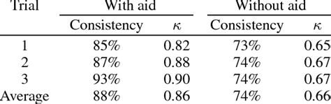 Interobserver Reliability 的图像结果