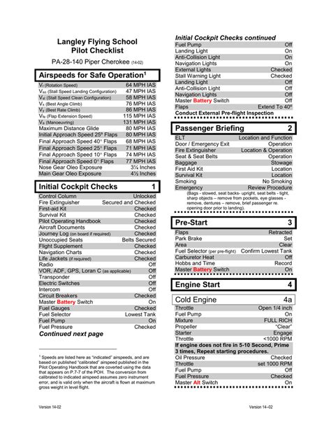 Image result for Pilot Checklist