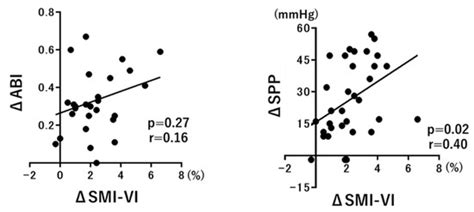 Utility of Superb Microvascular Imaging in the Assessment of Foot ...