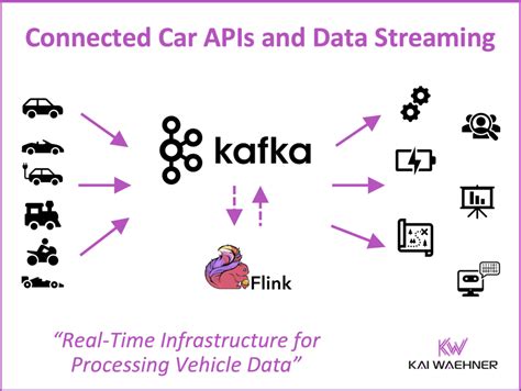Image result for Auto Data Streaming