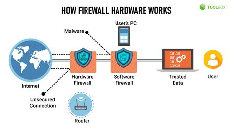 Image result for Linux Firewall Hardware