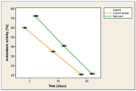 Applied Sciences | Special Issue : Unconventional Raw Materials for ...