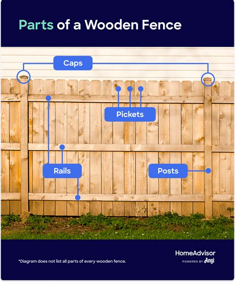 How Much Does a Wood Fence Cost in 2024?