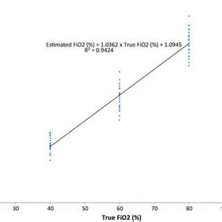 Image result for FiO2 Values