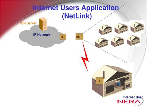 Image result for Netlink Programming