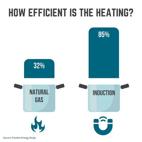 Image result for Key Benefits of Induction Program