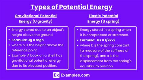 Physics Potential Energy Examples 的图像结果