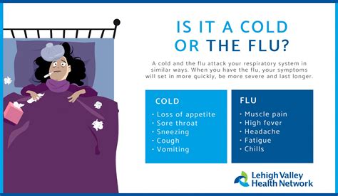 Know Your Symptoms: Cold vs Flu
