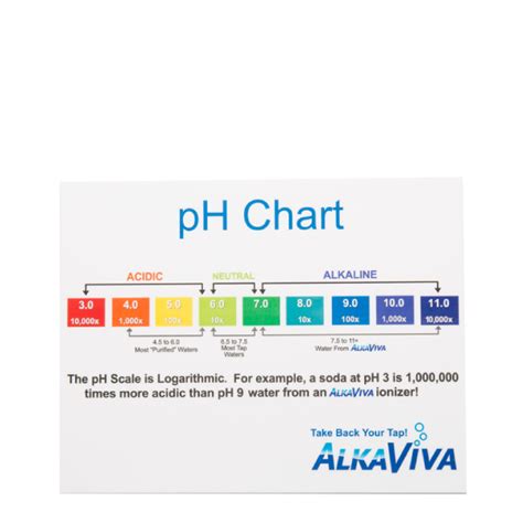 Laminated pH Chart - Best Water Inc. USA