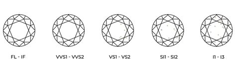 Four C's – SYNDIORA