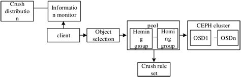 Image result for Dynamic Block Mapping