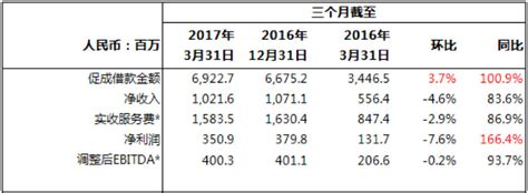 30家银行普惠型小微贷款排名：六大行平均增幅超40%，这家城商行增速达73%|客一客