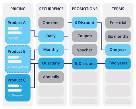 Image result for Software Subscription Service