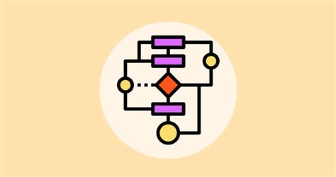 Software Algorithms 的图像结果