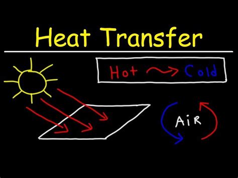 Image result for Example of Conduction Heat Transfer