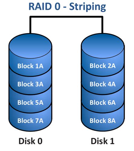 Image result for Raid Array Devices