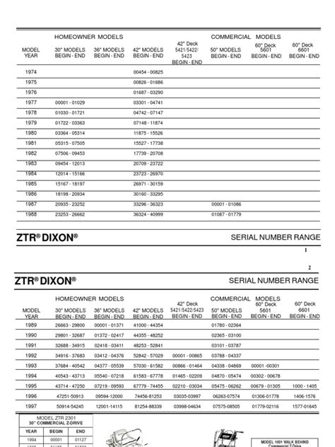 Image result for Alvarez Serial Numbers Dating