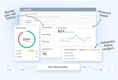 Image result for Stack Test Platform