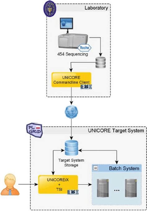 Image result for Data Processing System