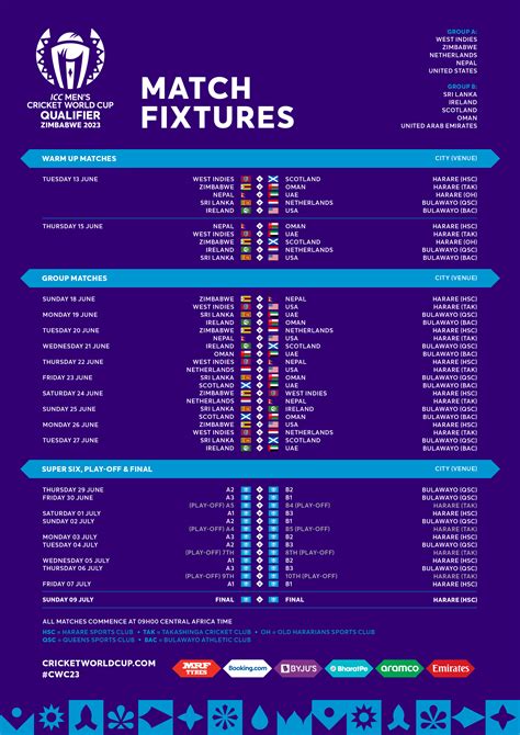 Image result for CWC 2023 Fixtures