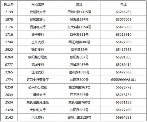 工行上海分行各支行网点一览表 - 卡盟网