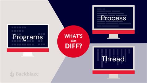 Computer Process 的图像结果