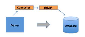DATA INGESTION ENTERPRISE DATA INTO HADOOP DATA LAKE