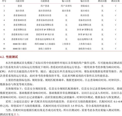 Image result for Example Functional Test Project Plan