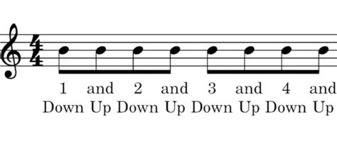 Image result for Get Back Tutorial Strumming Pattern Ukulele
