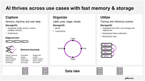Image result for IBM Data Center