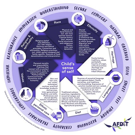 Image result for Transition Framework