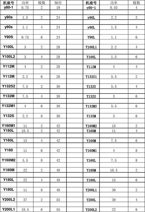 高速电机-德国斯孚勒轴承工业有限公司