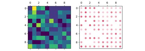 Image result for Random Texture Pyplot
