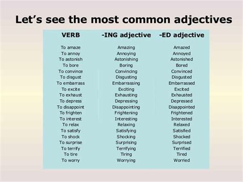List of Words Ending in ING and ED in English - ESLBUZZ
