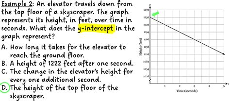 Image result for Equations of Graphs