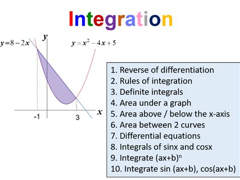 Integration in Calculus Variation 的图像结果