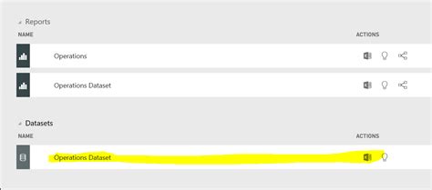 Solved: Read and view reports, security dataset - Microsoft Fabric ...