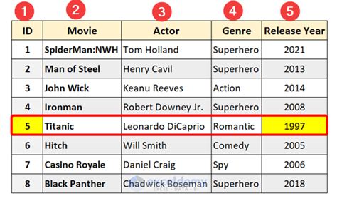 Image result for Excel VLOOKUP Column Index Number