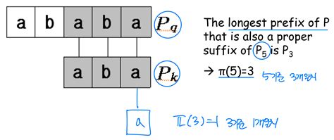 Image result for How to Write Using Simple String Algorithm