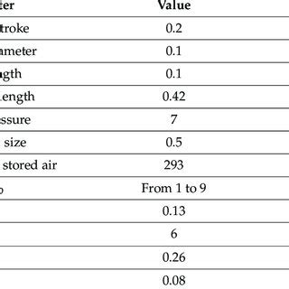 Image result for Struct CAS Parameter